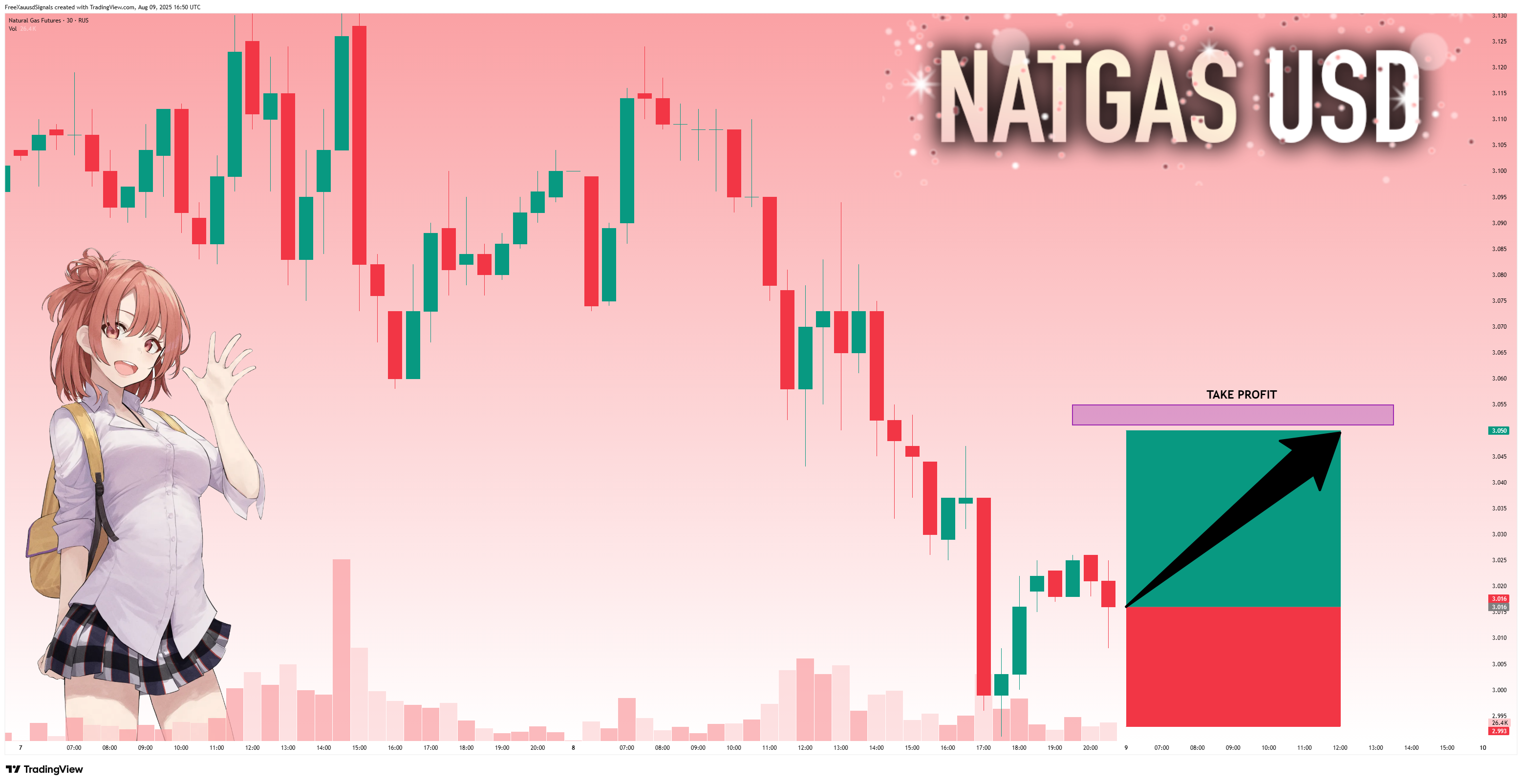 RUS:NG1! Chart Image by FreeXauusdSignals