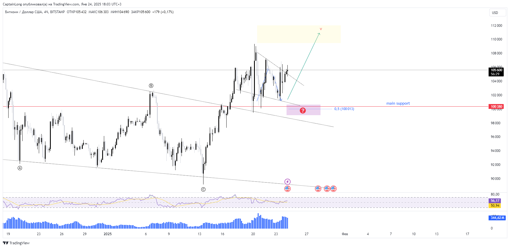 BITSTAMP:BTCUSD Chart Image by CaptainLong