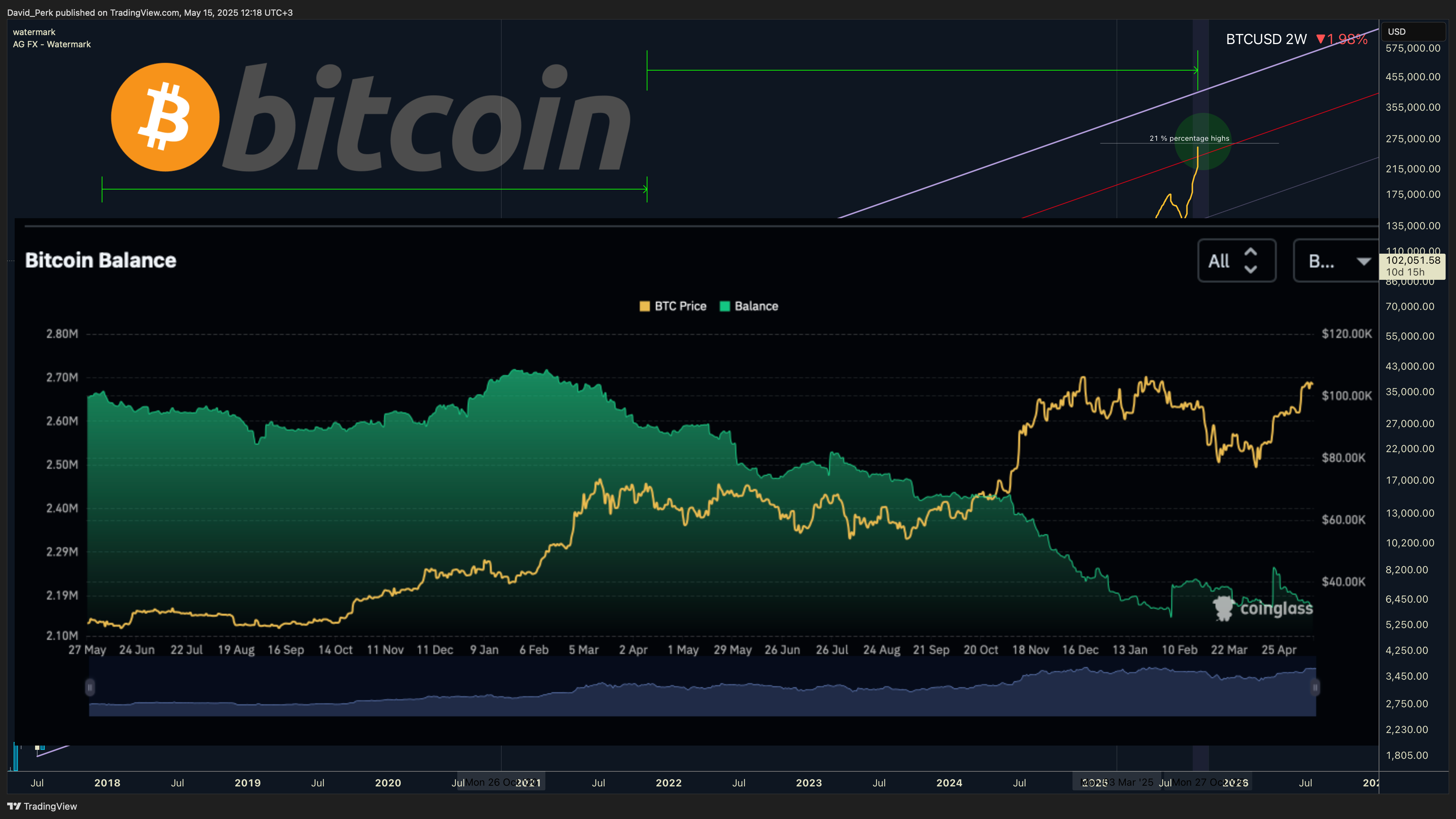 GEMINI:BTCUSD Chart Image by David_Perk