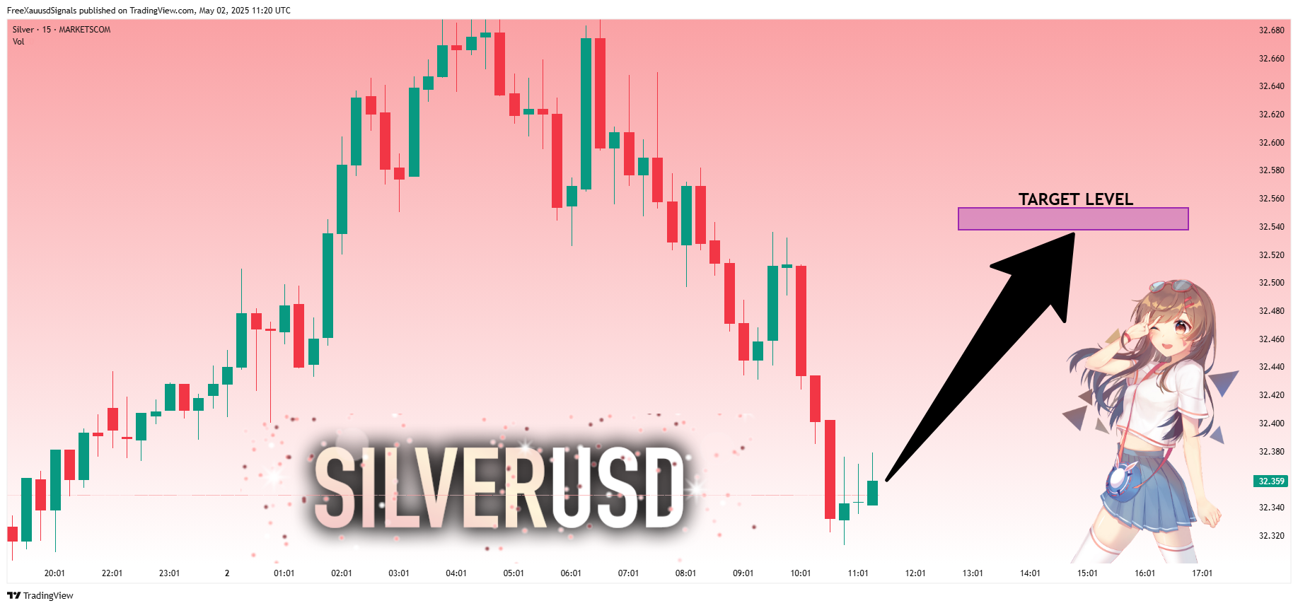 MARKETSCOM:SILVER Chart Image by FreeXauusdSignals