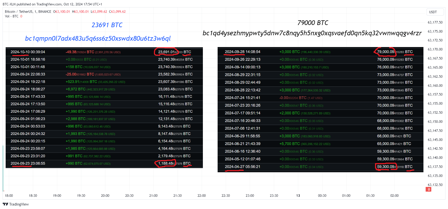 BINANCE:BTCUSDT Chart Image by BTC-XLM