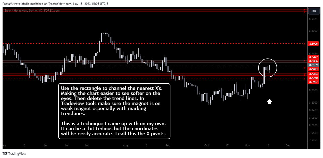 FOREXCOM:EURHKD Chart Image by PopiaMytravelbirdie