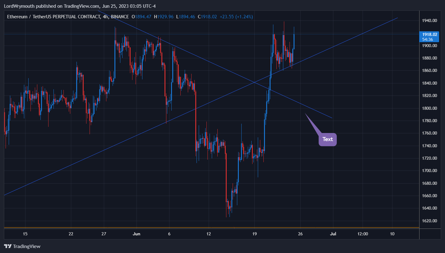 BINANCE:ETHUSDT.P Chart Image by LordWrymouth