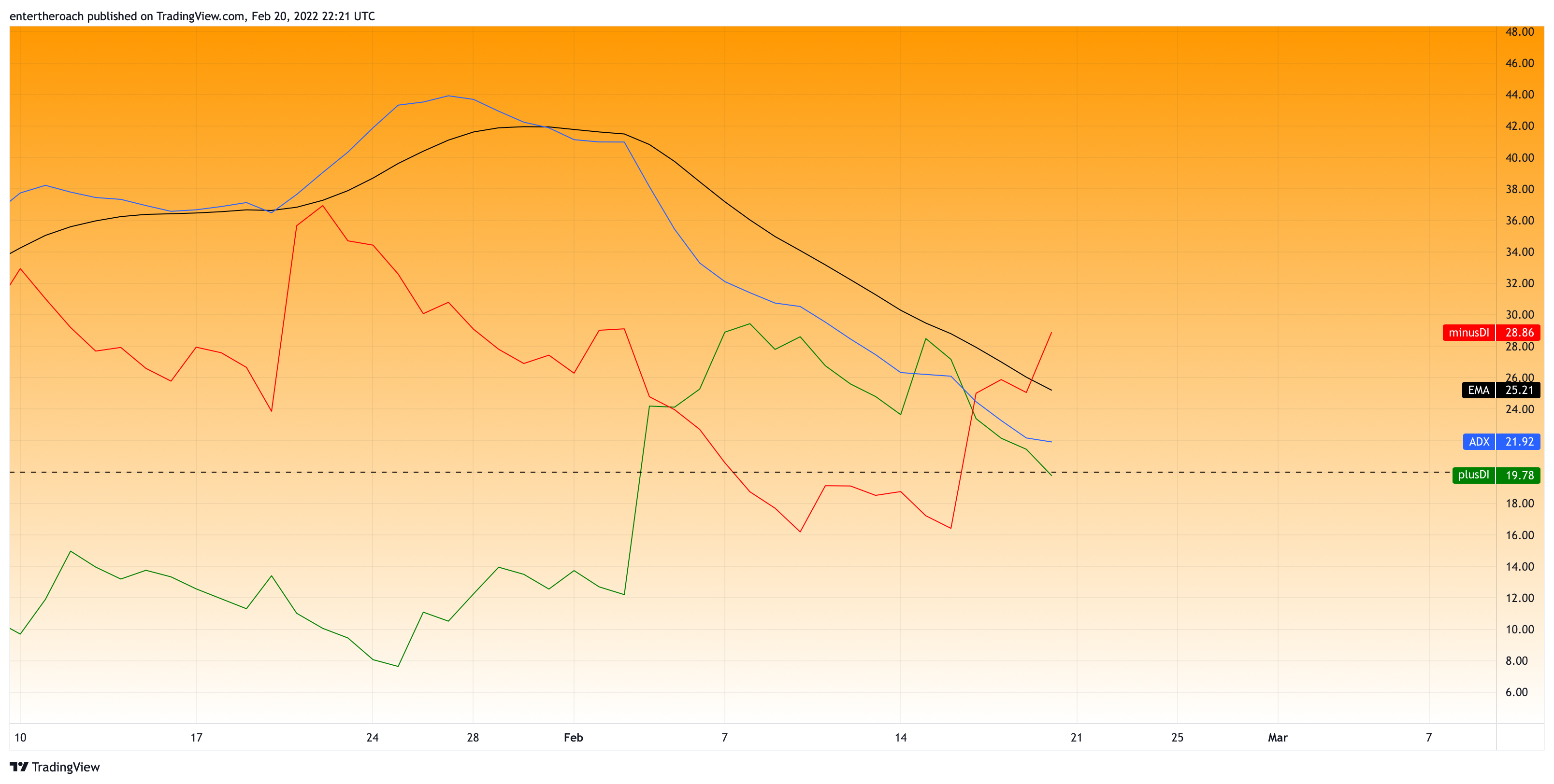 BITSTAMP:BTCUSD Chart Image by TradingThroughTheLens