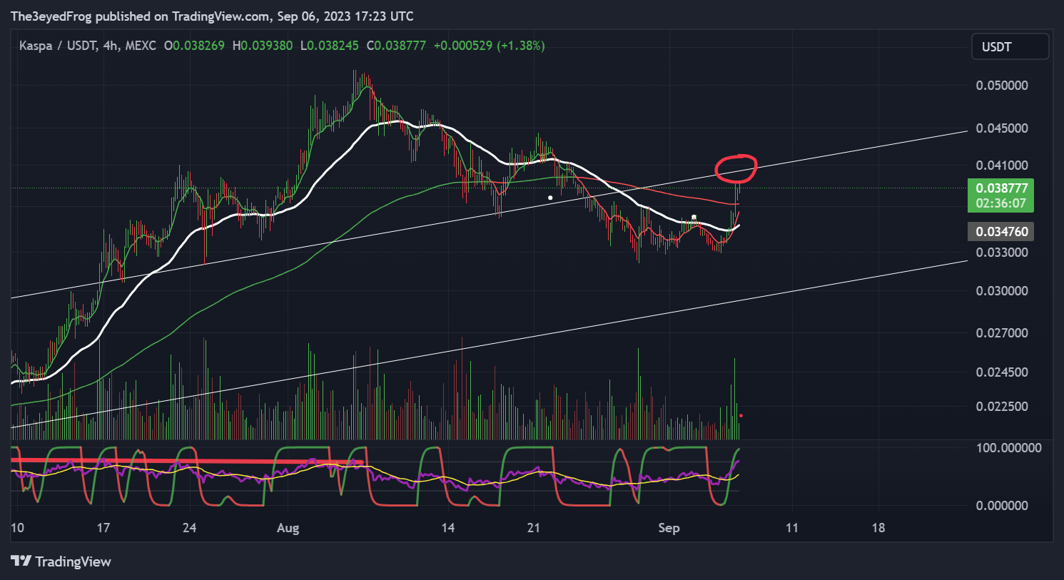 MEXC:KASUSDT Chart Image by The3eyedFrog