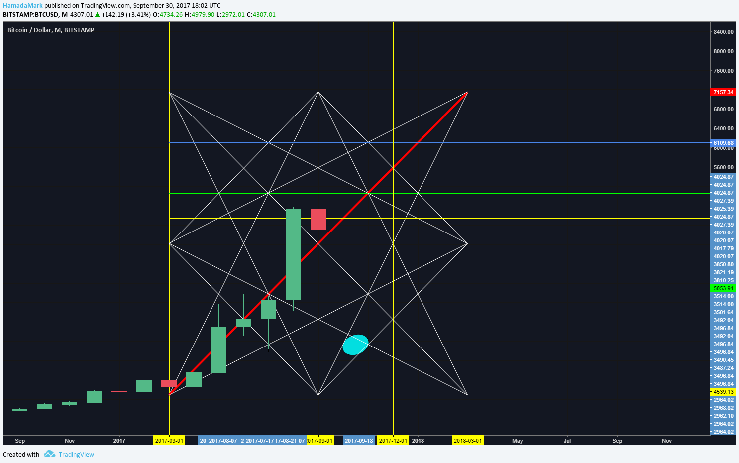  Chart Image