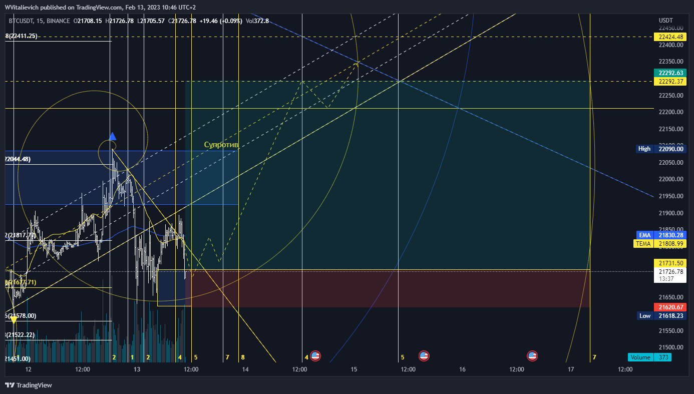 BINANCE:BTCUSDT Chart Image by WVitalievich