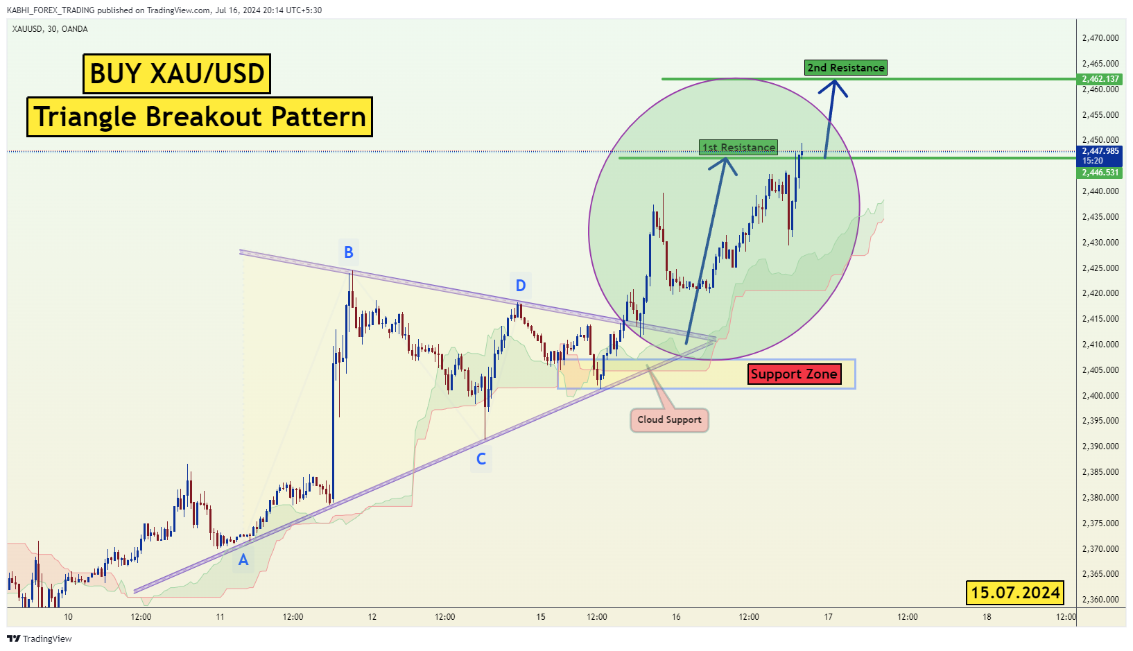 OANDA:XAUUSD Chart Image by KABHI_TA_TRADING