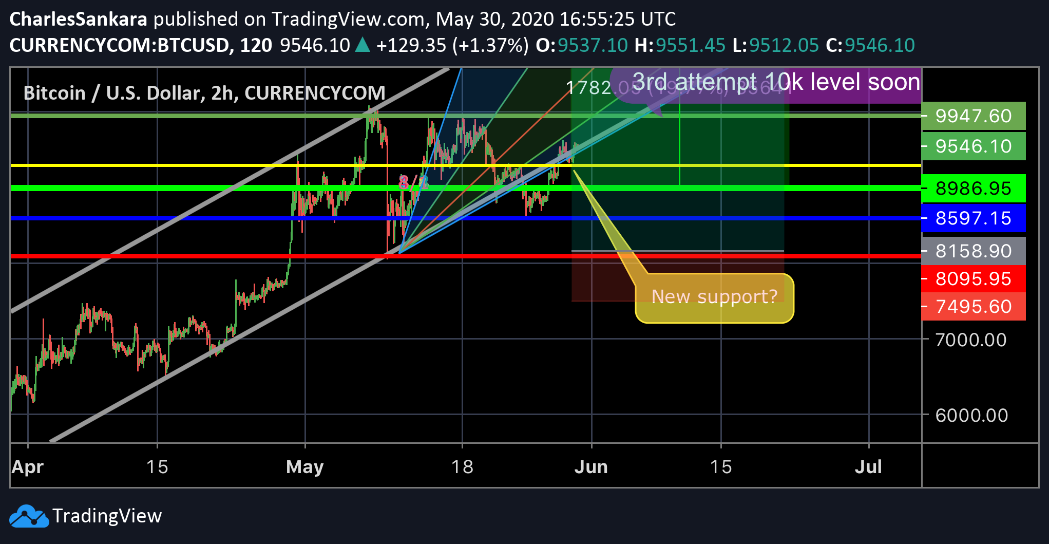  Chart Image