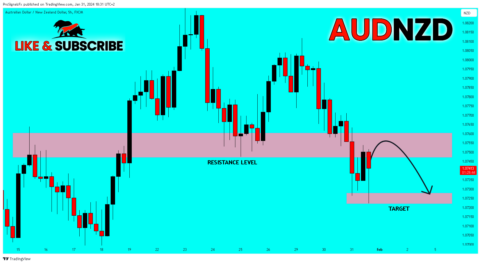 FX:AUDNZD Chart Image by ProSignalsFx