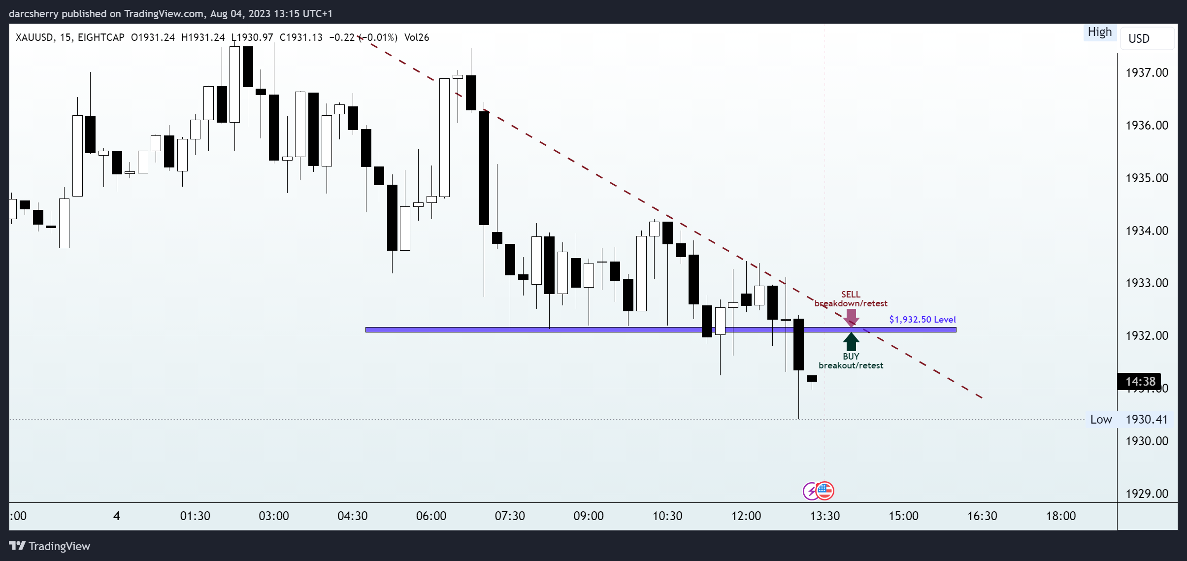 EIGHTCAP:XAUUSD Chart Image by darcsherry