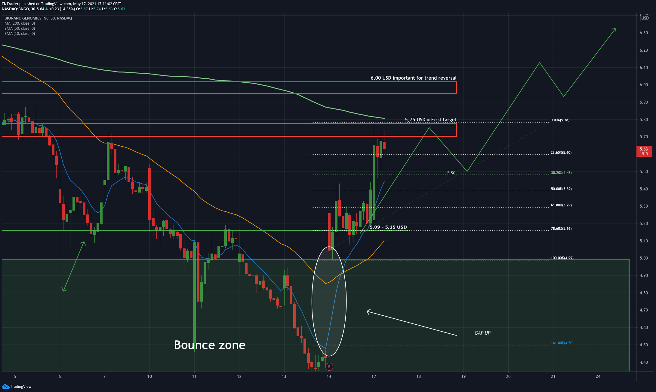  Chart Image