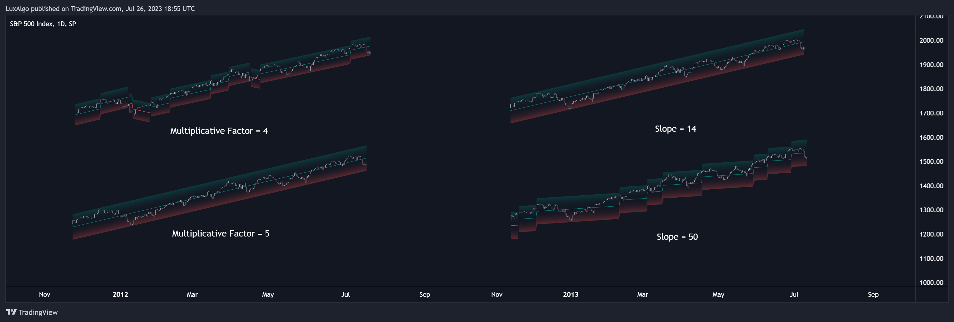SP:SPX Chart Image by LuxAlgo