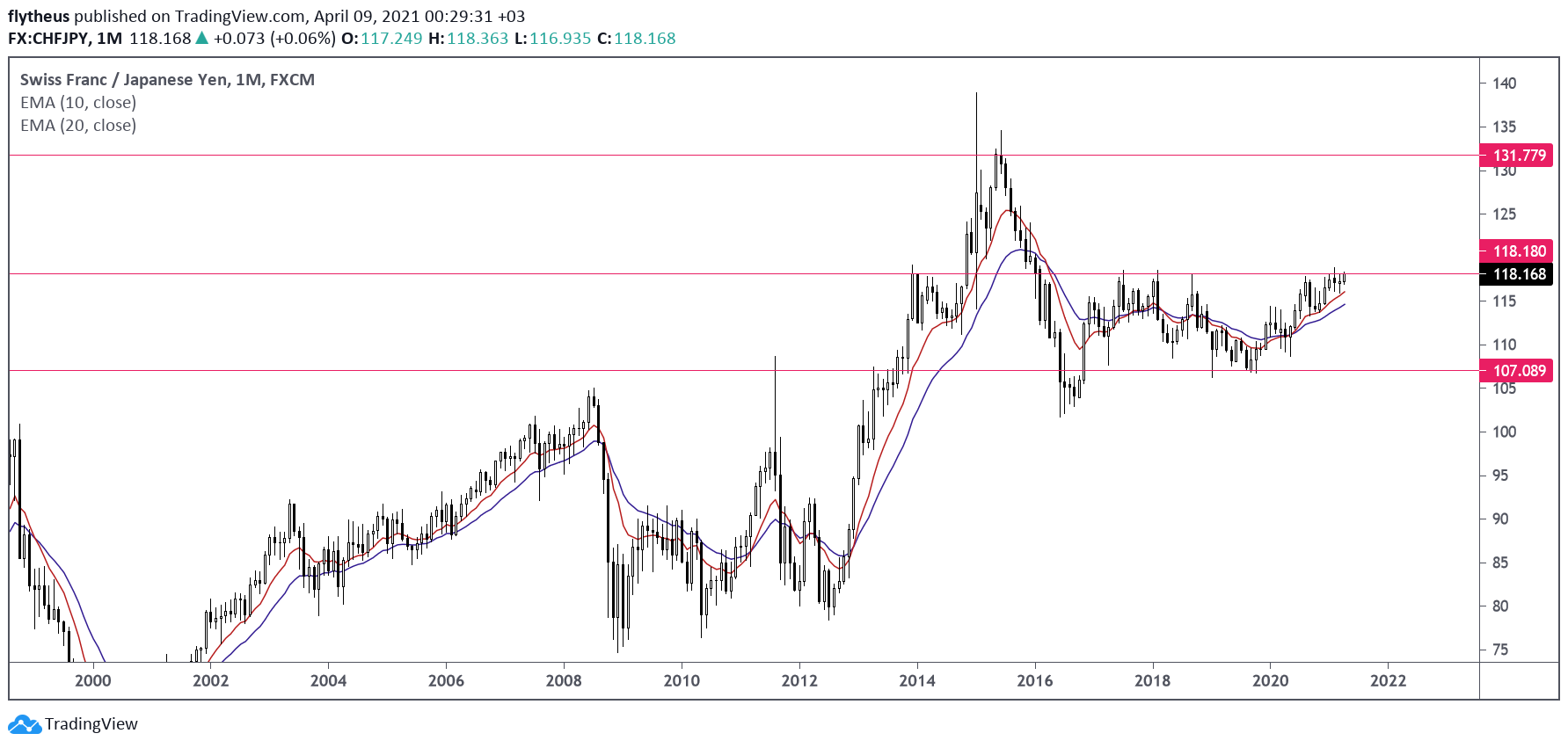  Chart Image