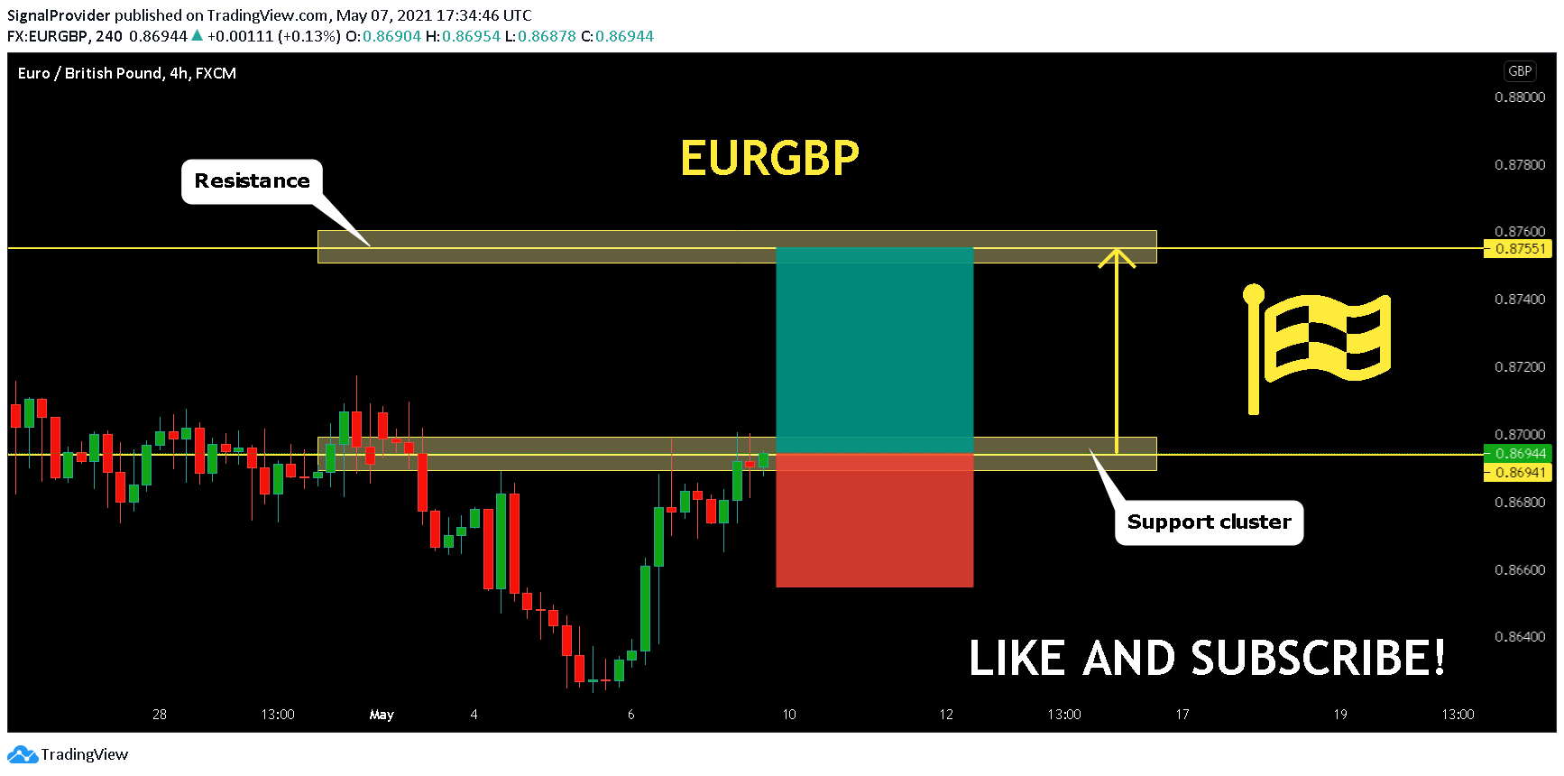  Chart Image