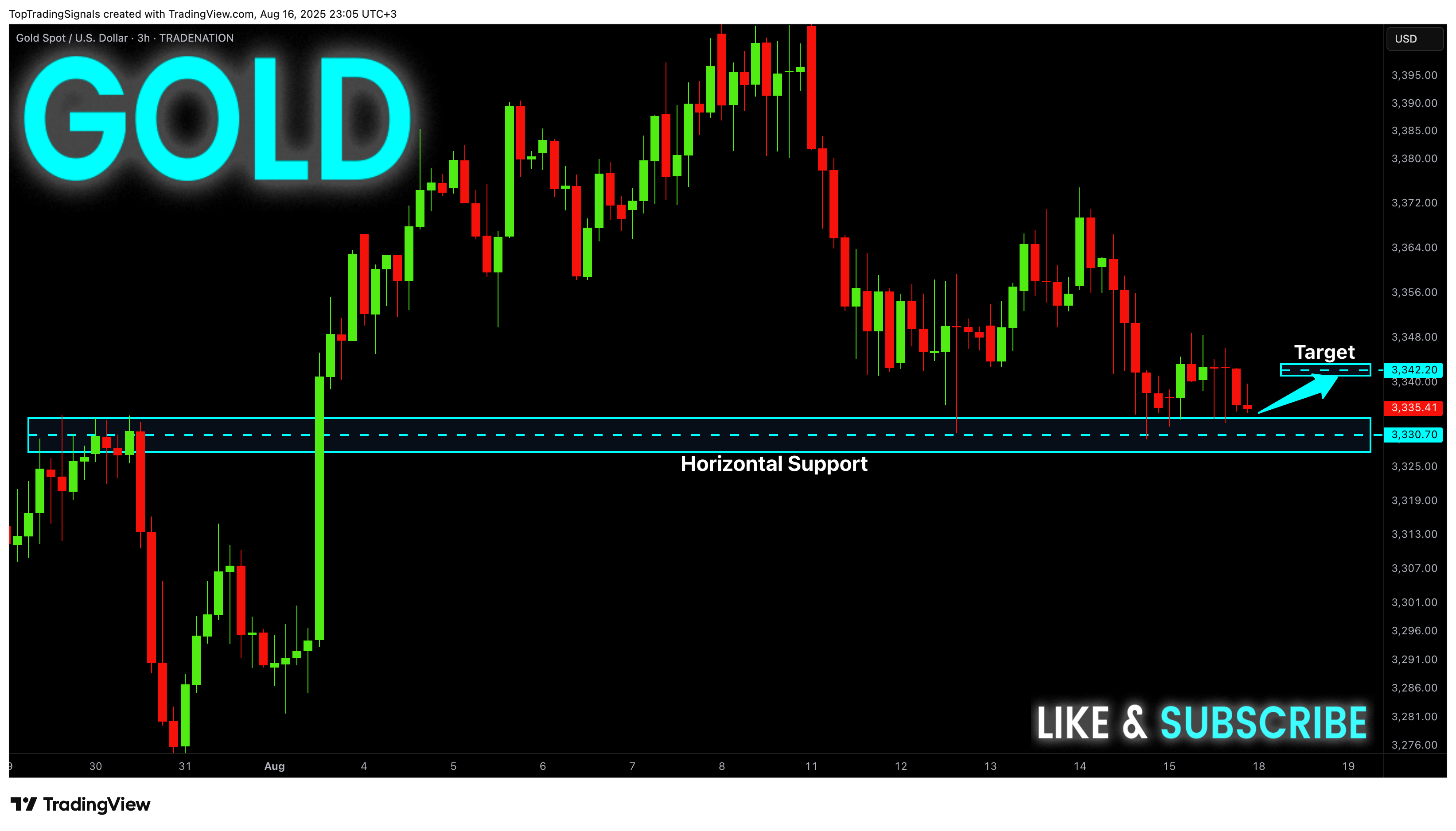 TRADENATION:XAUUSD Chart Image by TopTradingSignals