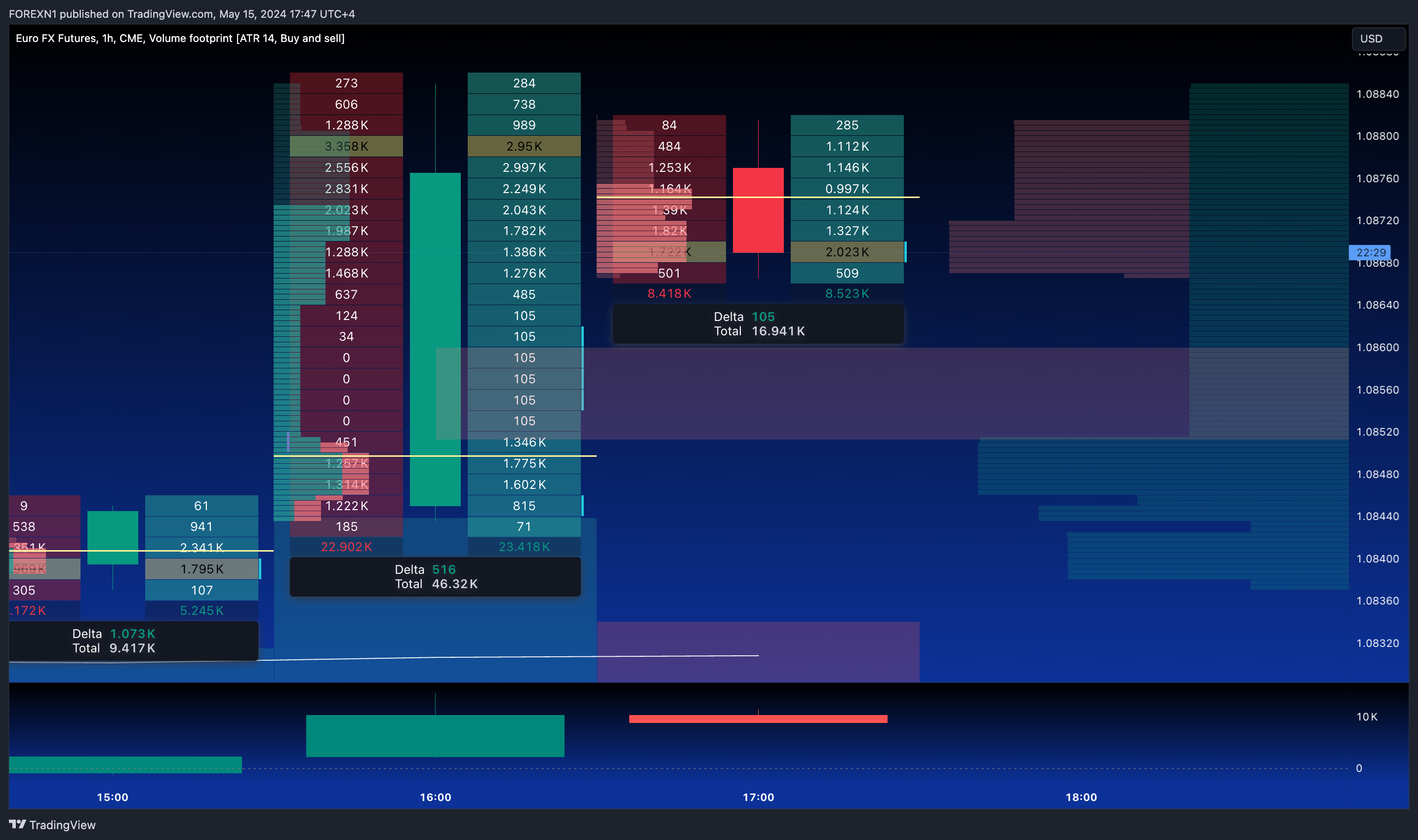 CME_DL:6E1! Chart Image by FOREXN1