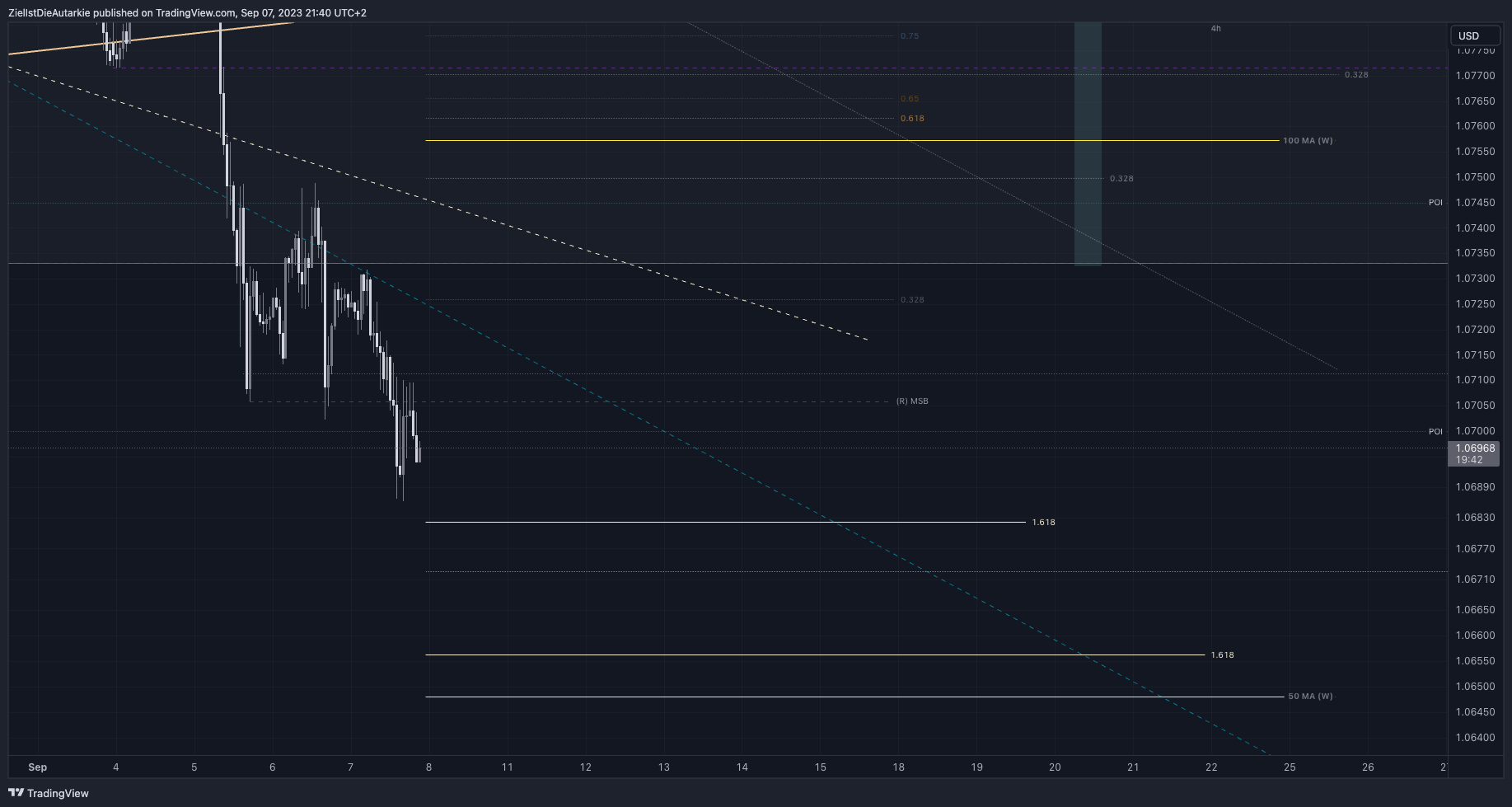 FX:EURUSD Chart Image by ZielIstDieAutarkie