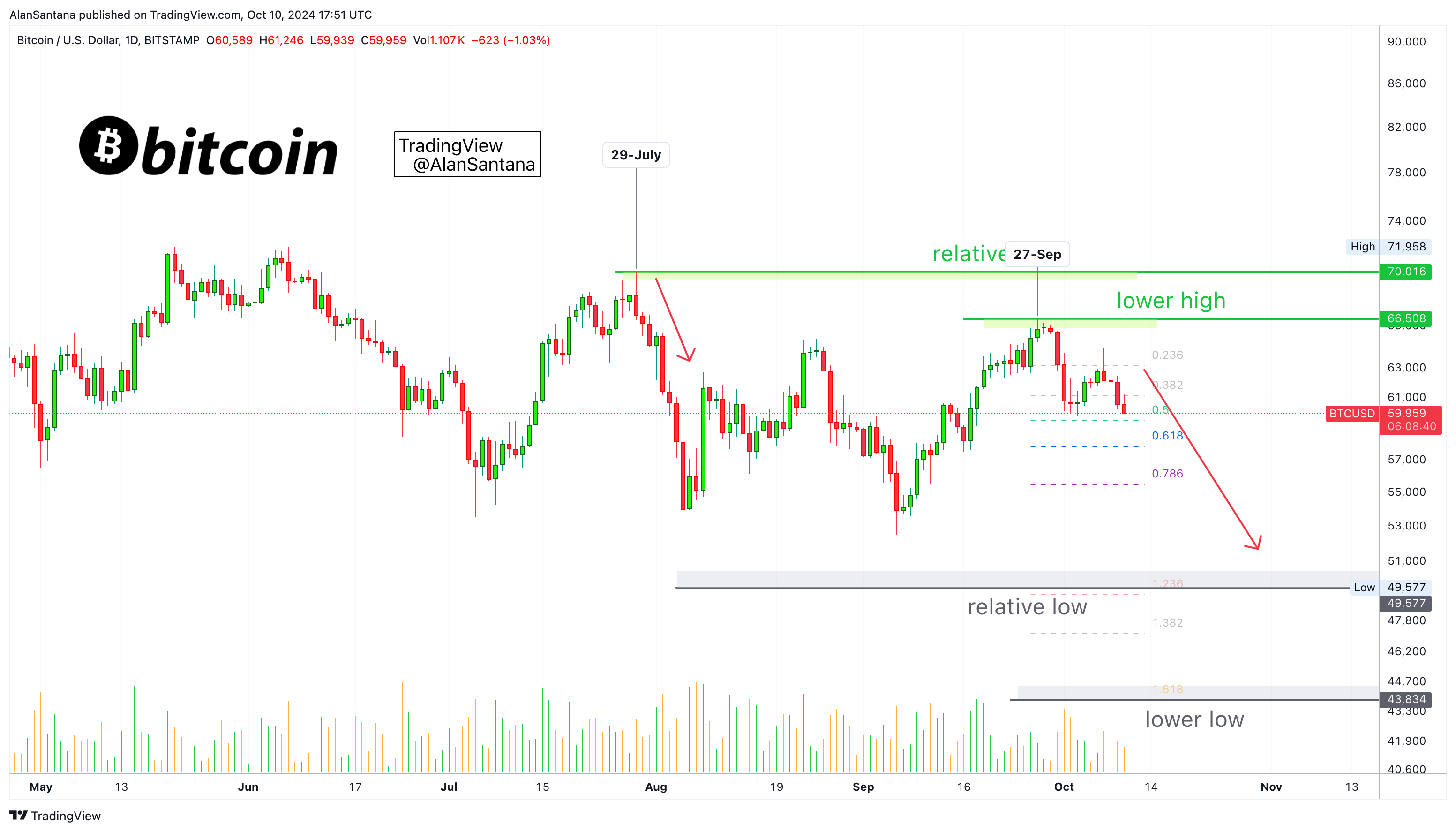 BITSTAMP:BTCUSD Chart Image by MasterAnanda