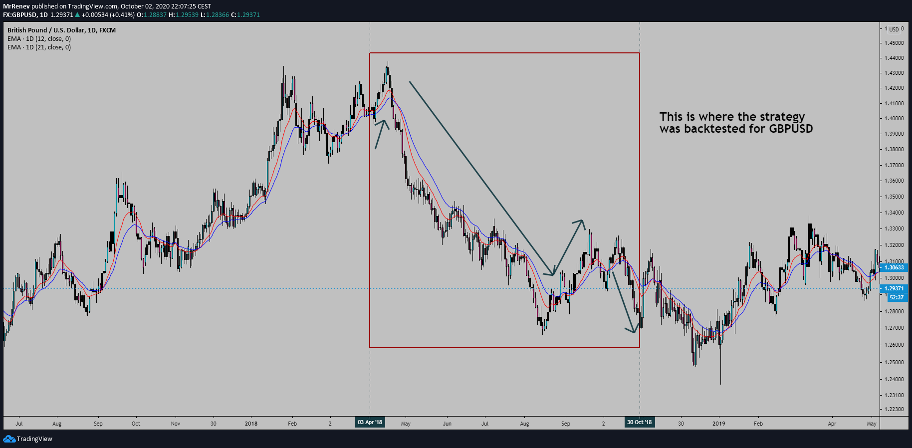  Chart Image