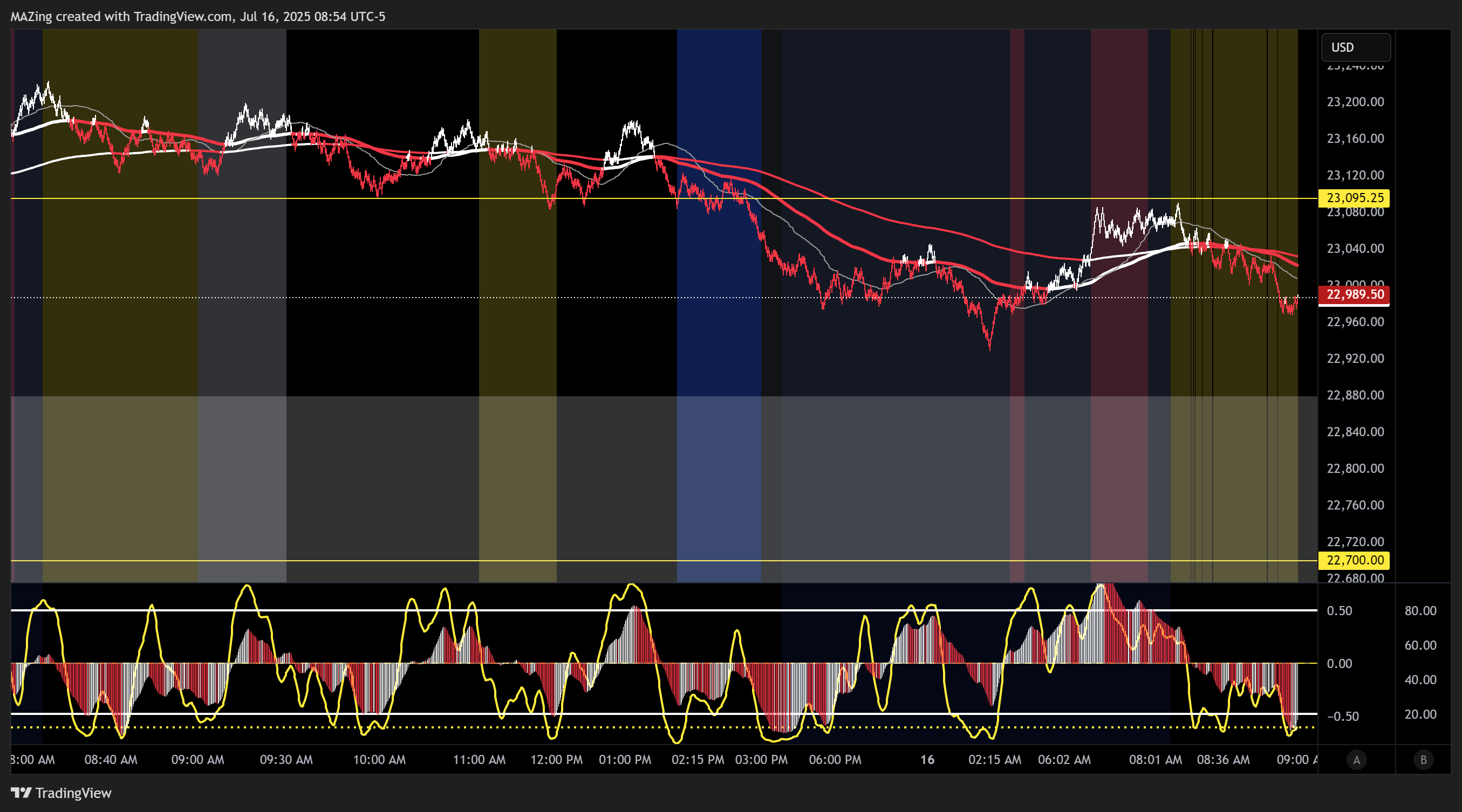 CME_MINI:NQ1! Chart Image by MAZing
