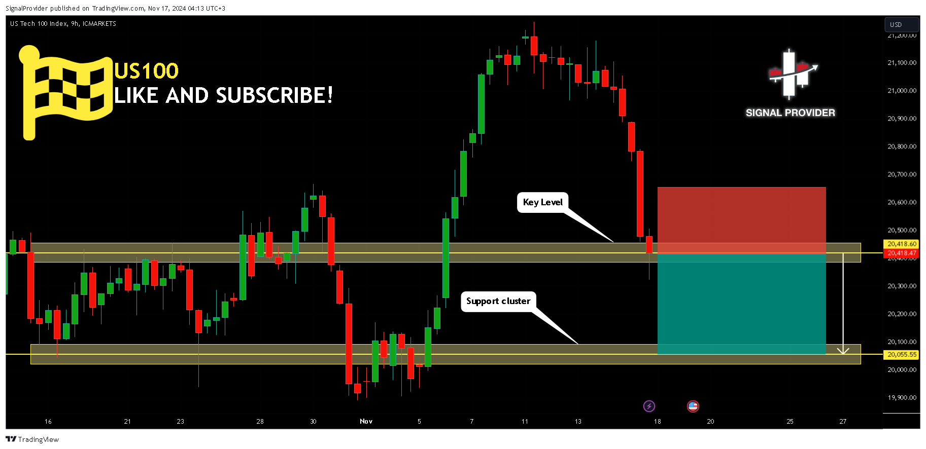 ICMARKETS:USTEC Chart Image by SignalProvider