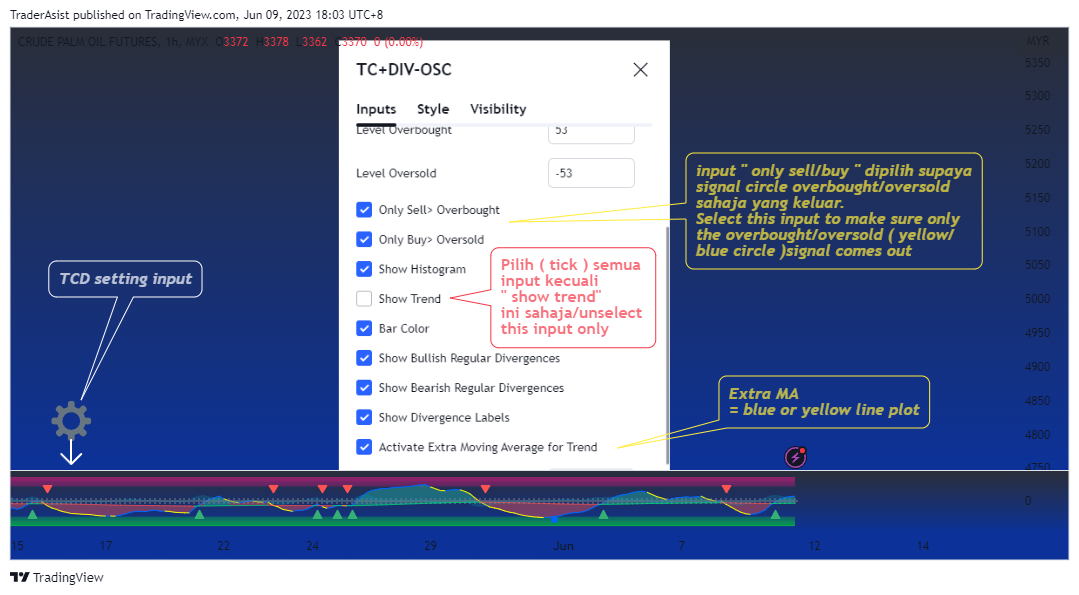 MYX:FCPO1! Chart Image by TraderAsist