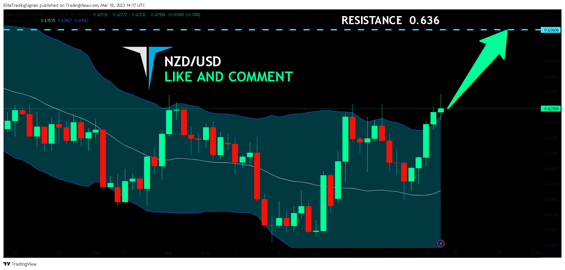 FX:NZDUSD Chart Image by EliteTradingSignals