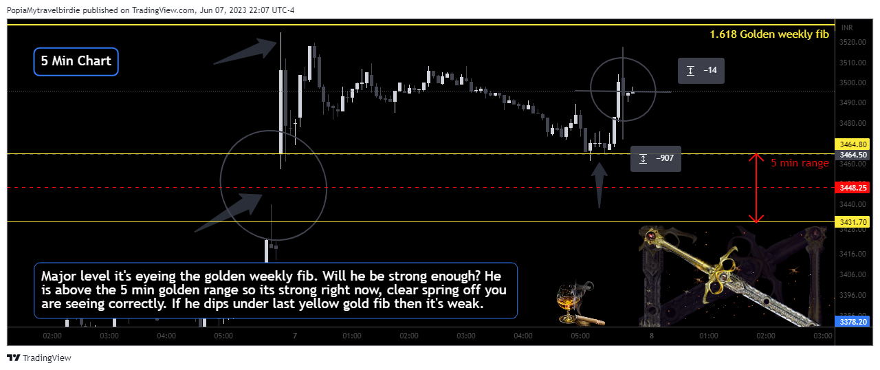 NSE:HAL Chart Image by PopiaMytravelbirdie