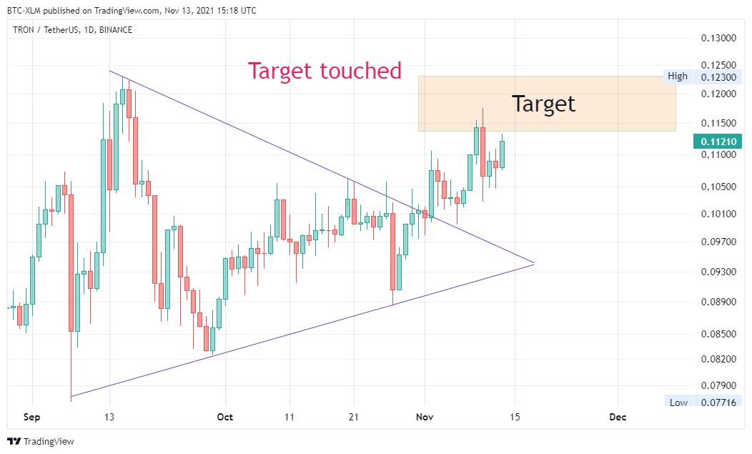 BINANCE:TRXUSDT Chart Image by BTC-XLM