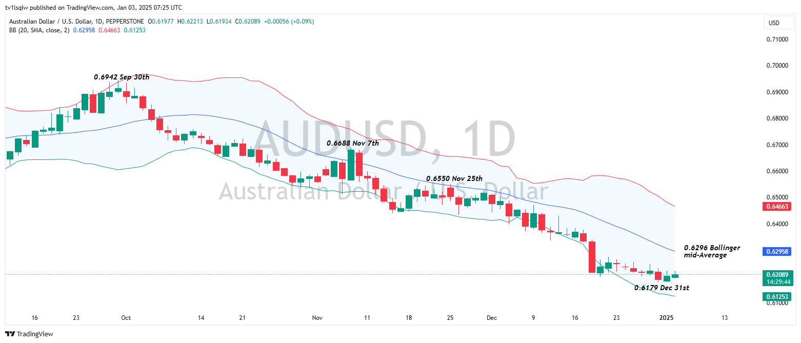 PEPPERSTONE:AUDUSD Chart Image by tv1lsqiw