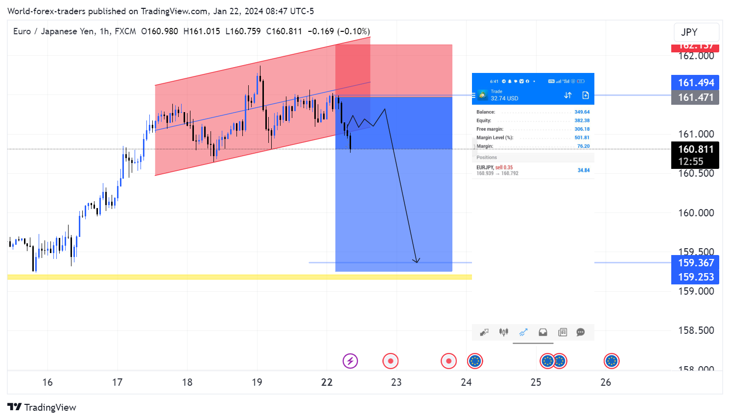 FX:EURJPY Chart Image by SMC-Trading-Point