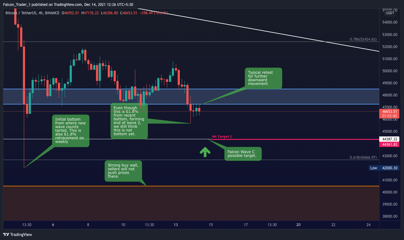BINANCE:BTCUSDT Chart Image by Falcon_Trader_1