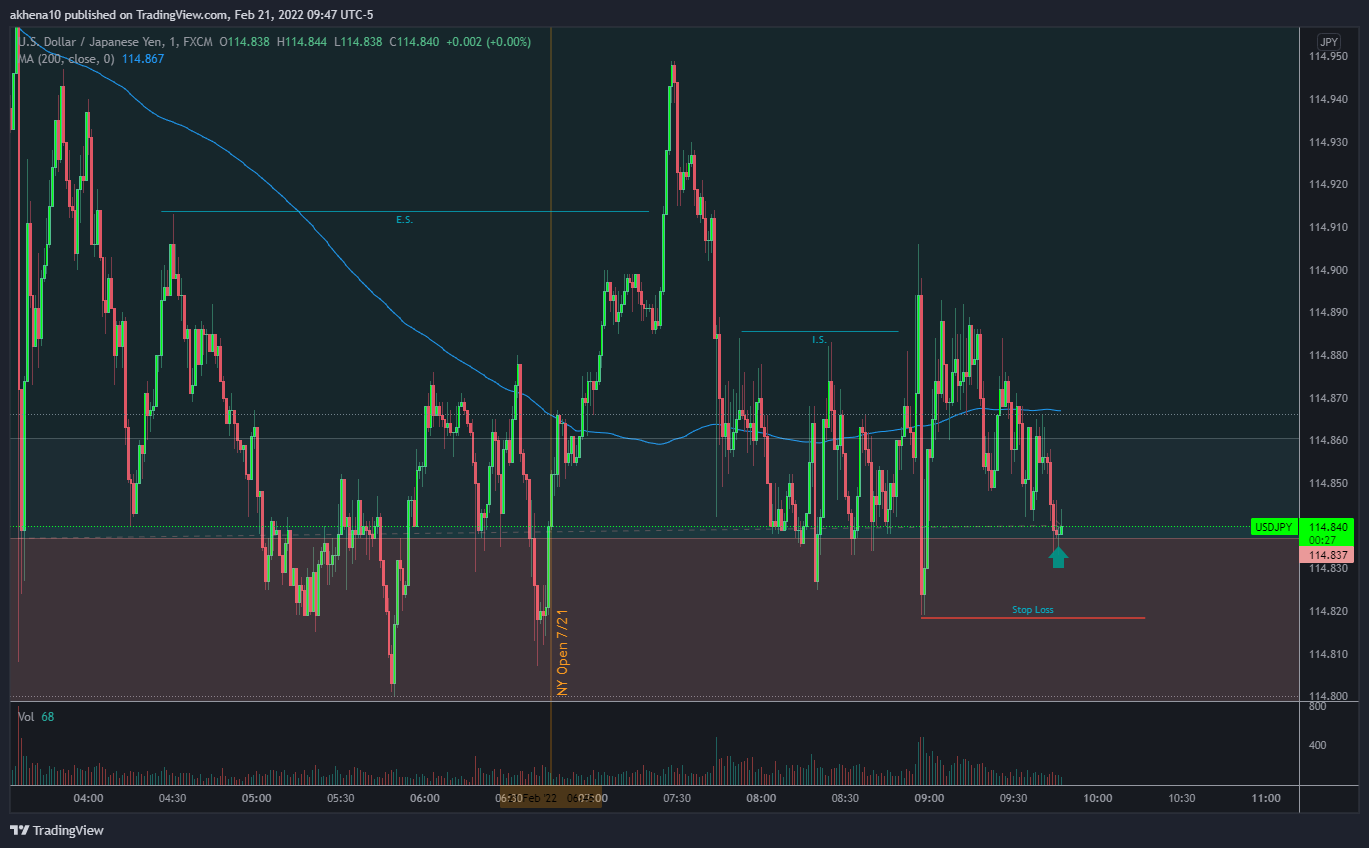 FX:USDJPY Chart Image by akhena10fx
