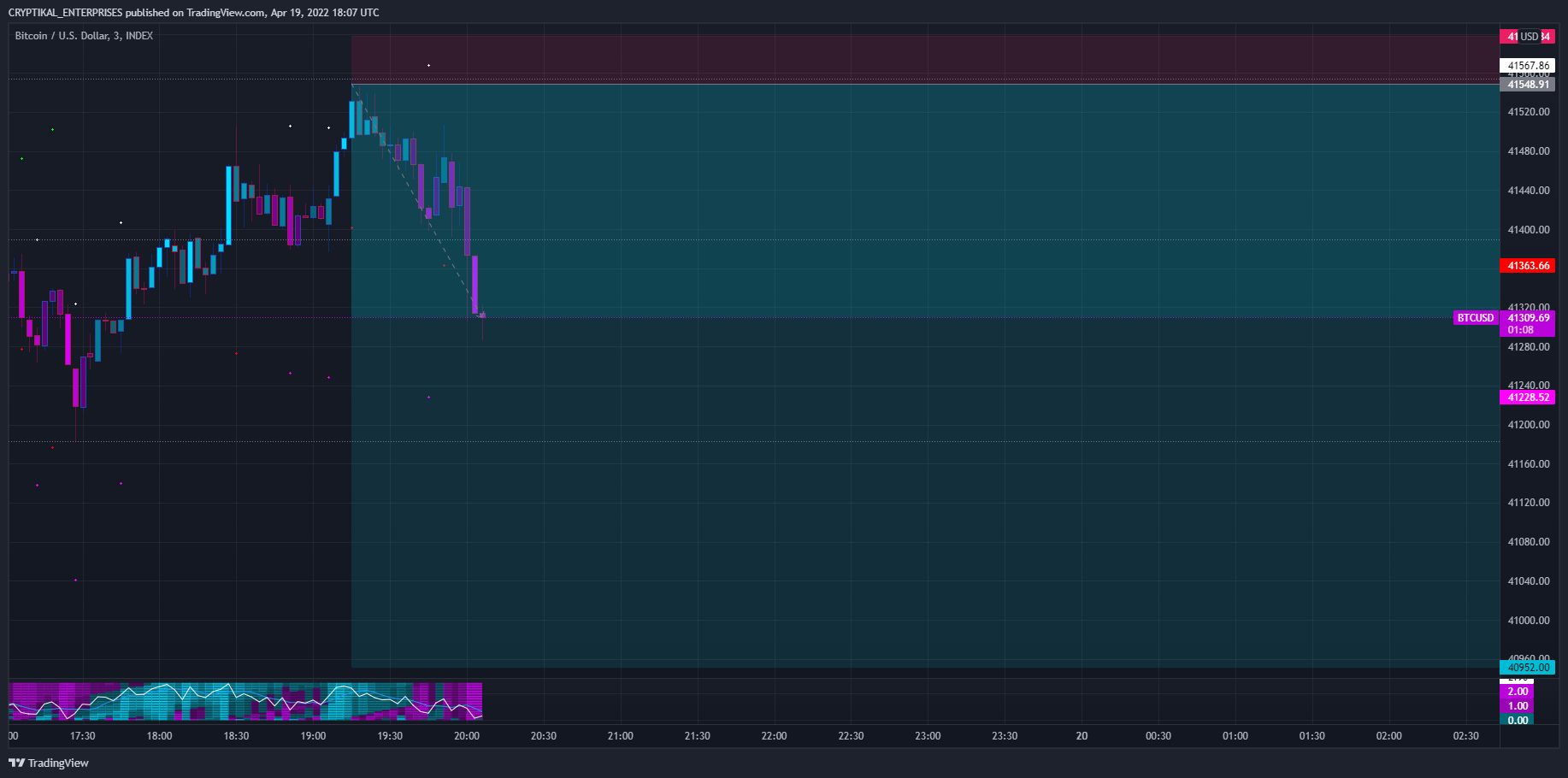 INDEX:BTCUSD Chart Image by CRYPTIKAL_ENTERPRISES