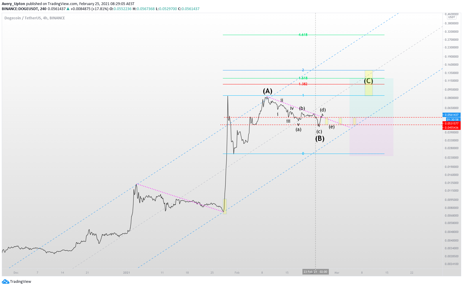  Chart Image