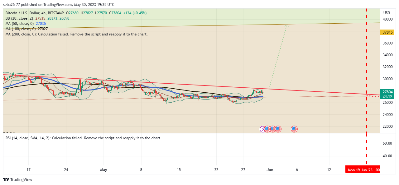BITSTAMP:BTCUSD Chart Image by seba26-77