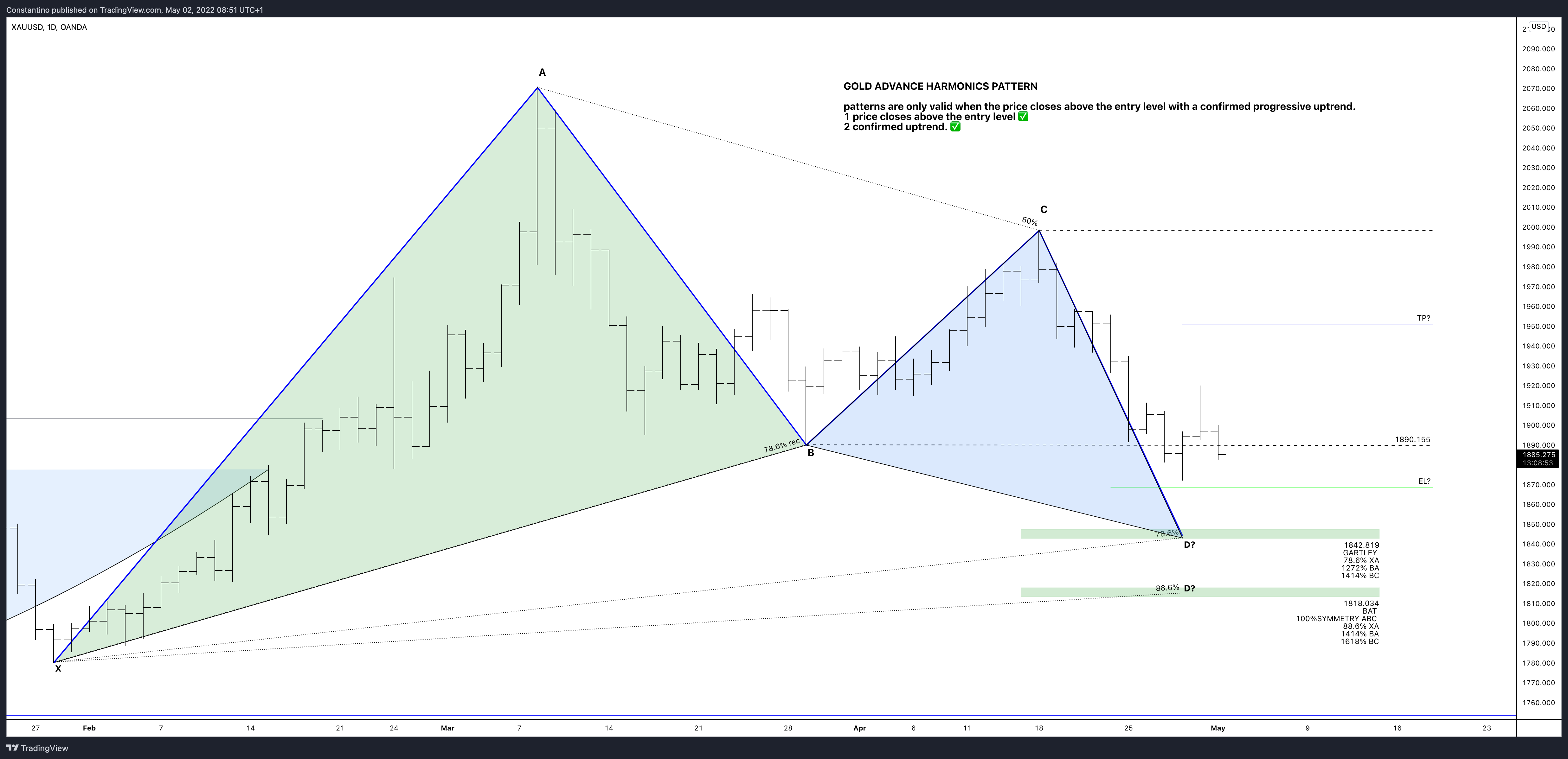 OANDA:XAUUSD Chart Image by TradeChartPatternsLikeThePros