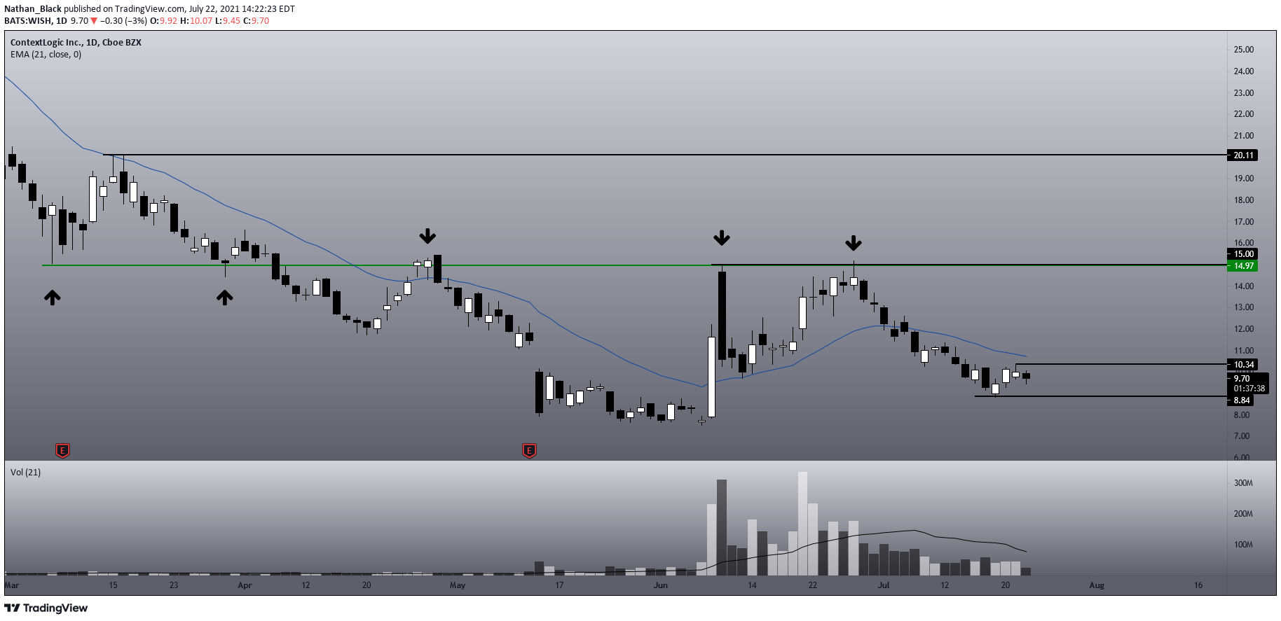  Chart Image