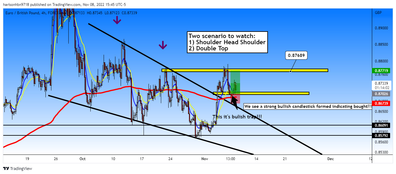 FOREXCOM:EURGBP Chart Image by harisonhbn9718
