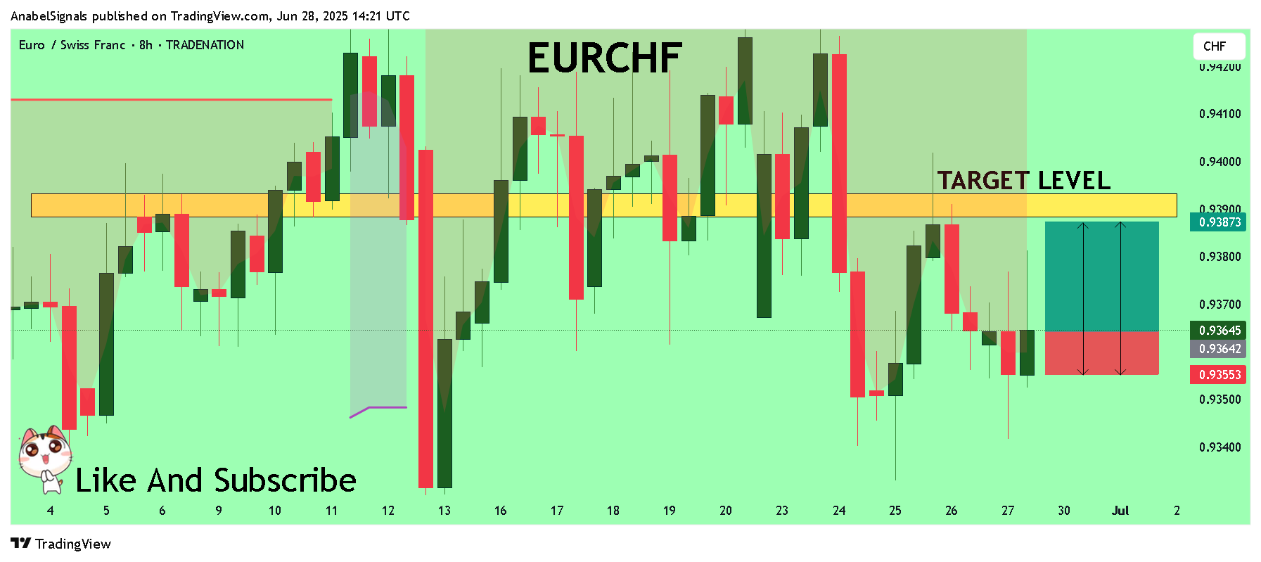 TRADENATION:EURCHF Chart Image by AnabelSignals