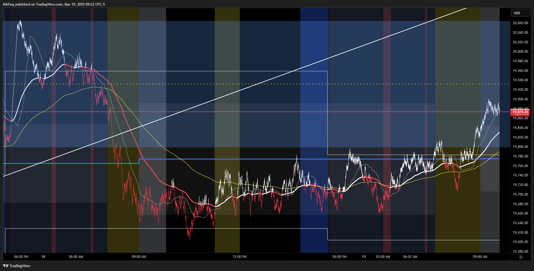 CME_MINI:NQ1! Chart Image by MAZing