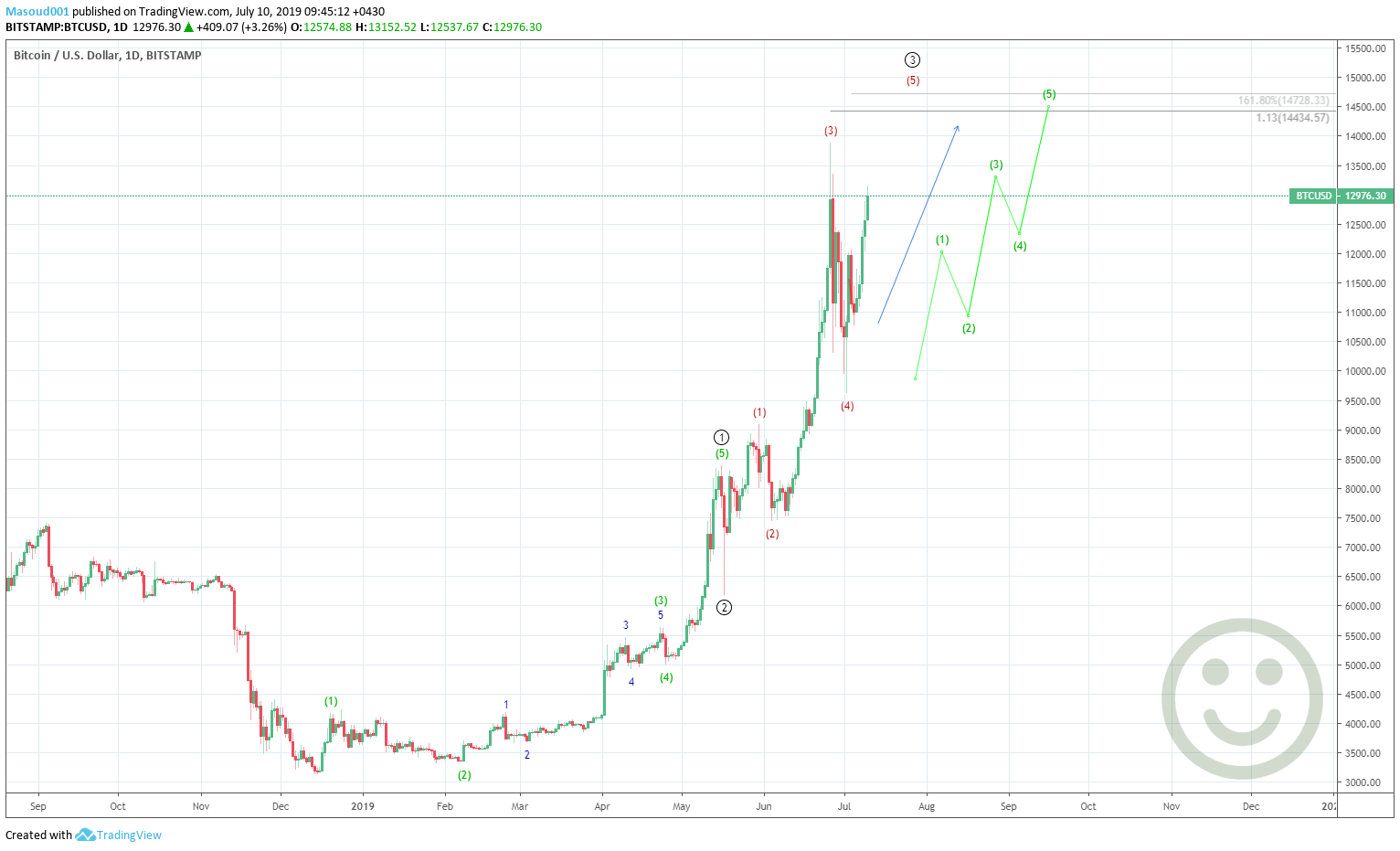 Chart Image