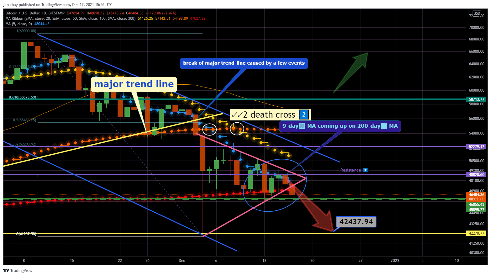 BITSTAMP:BTCUSD Chart Image by jazerbay