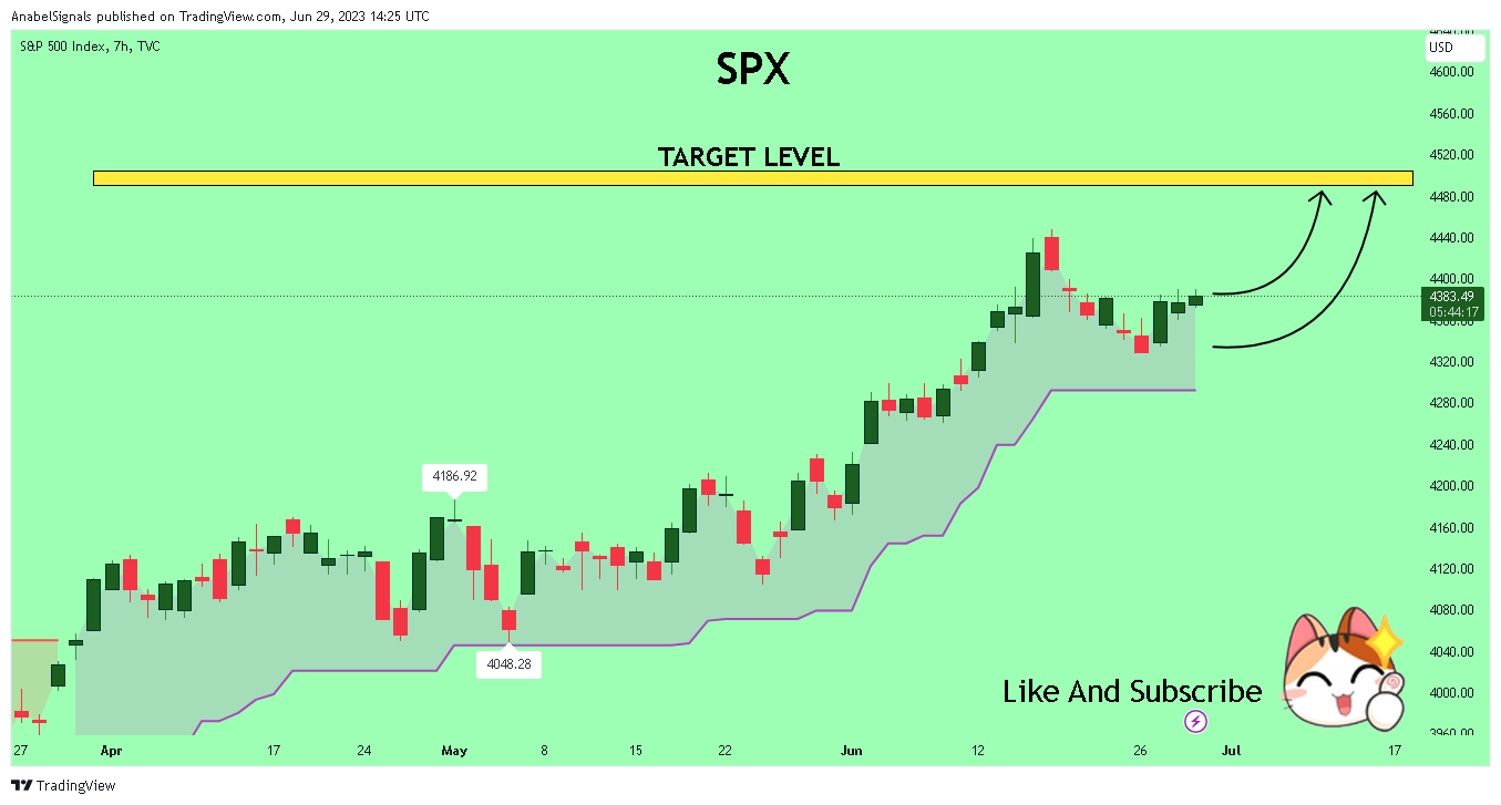 TVC:SPX Chart Image by AnabelSignals