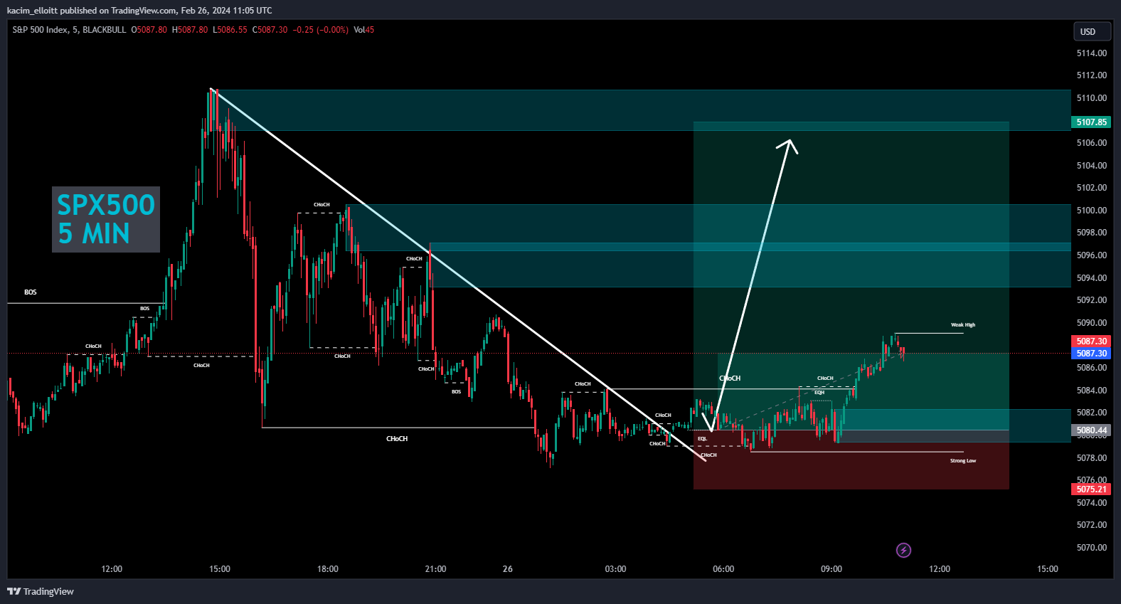 BLACKBULL:SPX500 Chart Image by kacim_elloitt