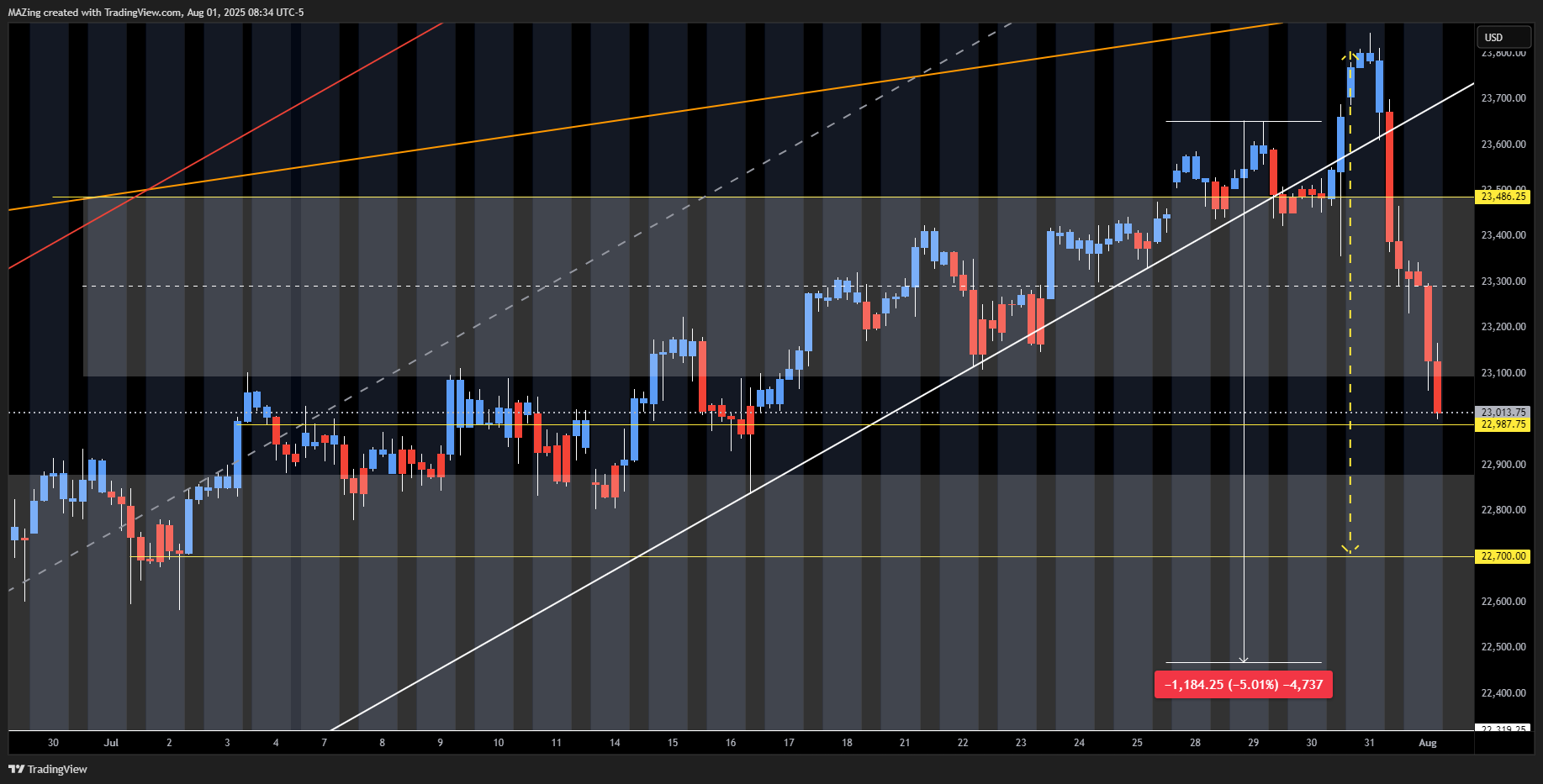 CME_MINI:NQ1! Chart Image by MAZing