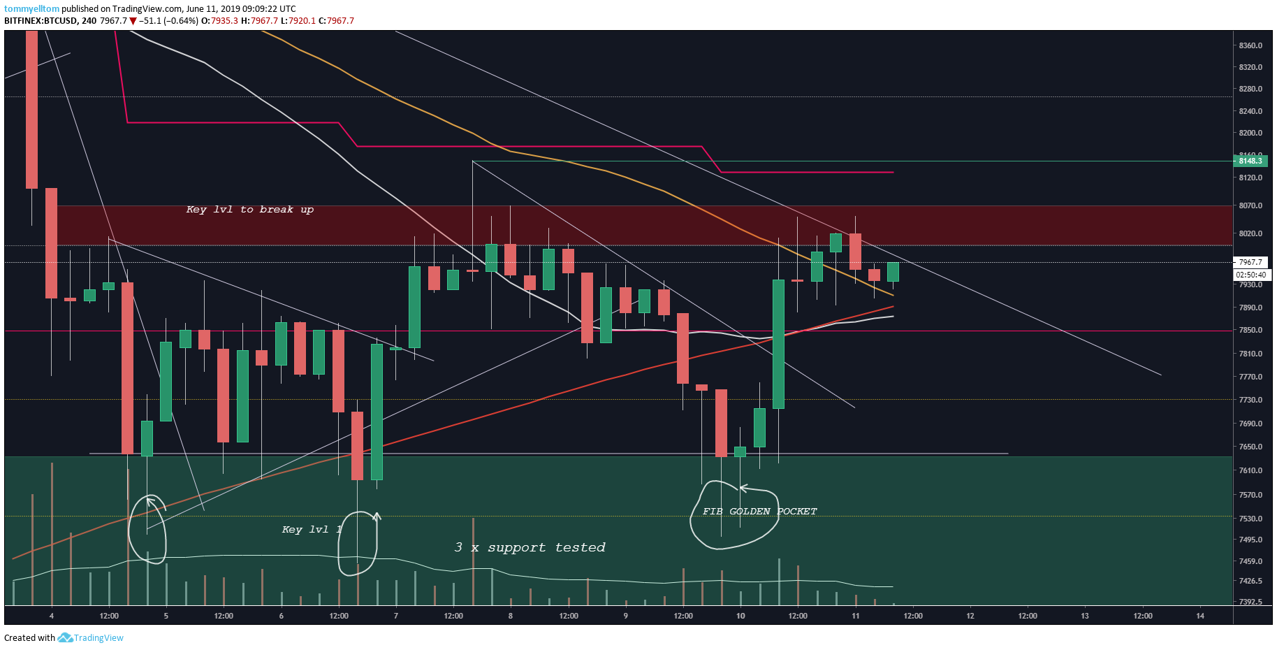  Chart Image