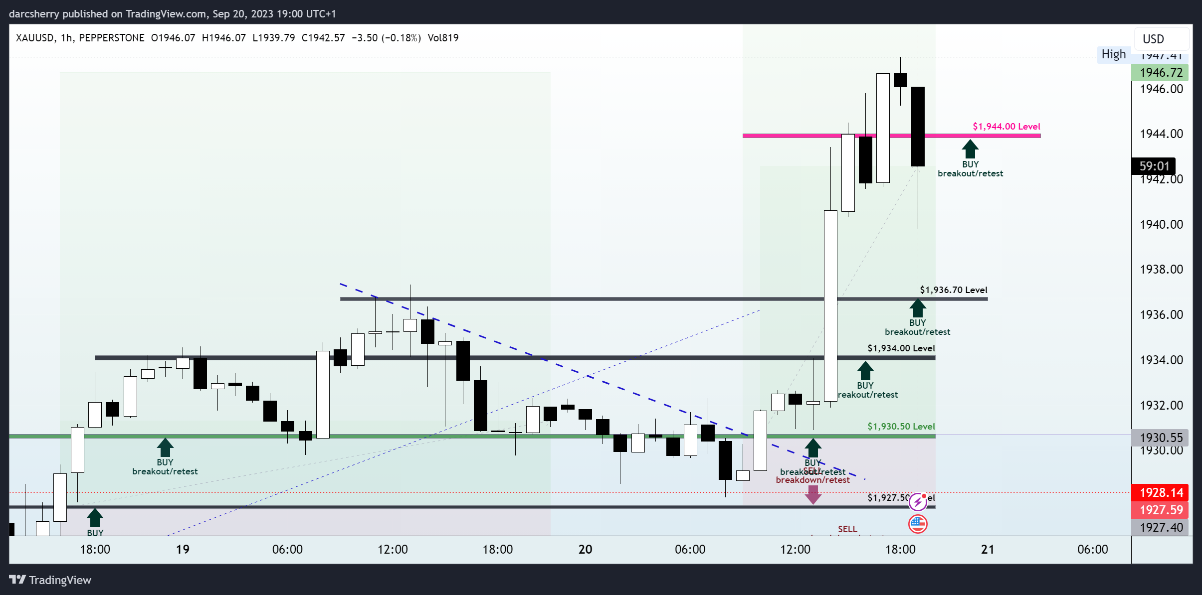 PEPPERSTONE:XAUUSD Chart Image by darcsherry