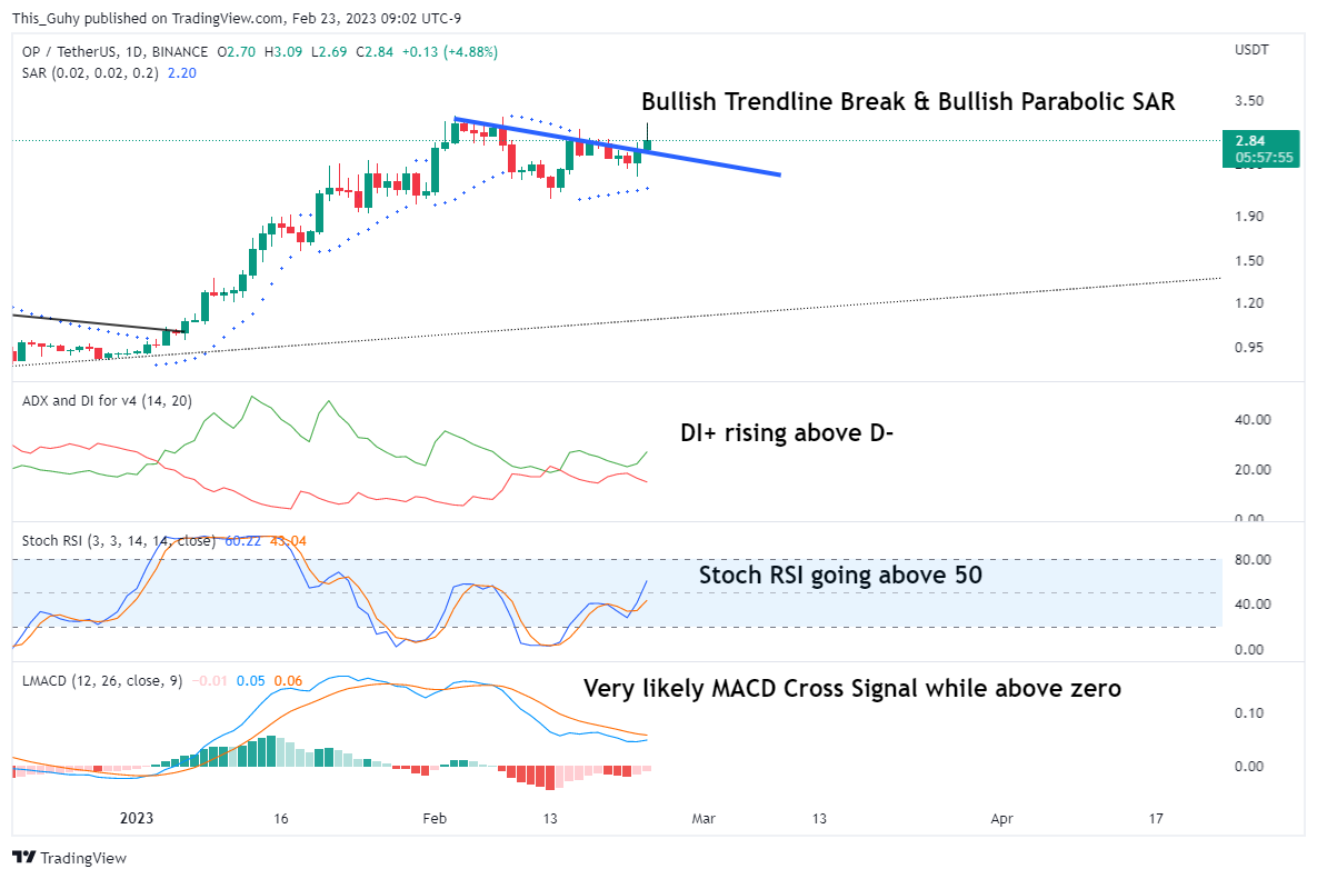 BINANCE:OPUSDT Chart Image by This_Guhy